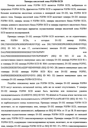 Мутеины кислотной зоны внеклеточного домена рецептора фактора роста фибробластов (патент 2509774)