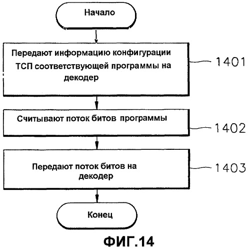 Способ и устройство для записи и воспроизведения видеоданных и информационный носитель данных, на котором записаны видеоданные (патент 2366102)