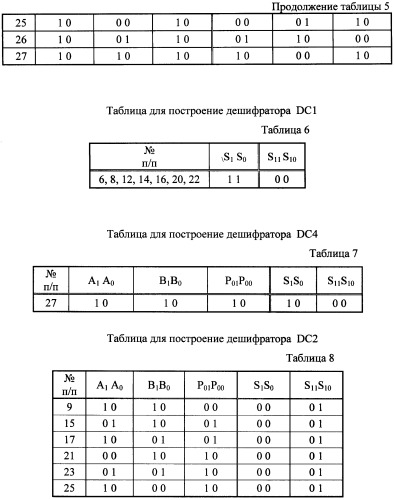 Параллельный сумматор-вычитатель в троичной системе счисления на нейронах (патент 2453900)