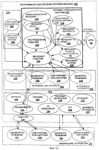 Архитектура программного обеспечения usb в игровой машине (патент 2331927)