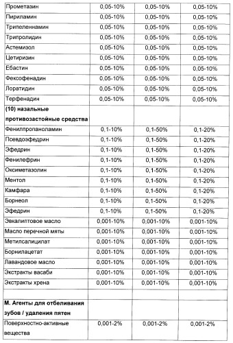 Композиция для жевательной резинки с жидким наполнителем (патент 2398442)