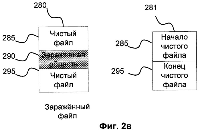 Метод отнесения ранее неизвестного файла к коллекции файлов в зависимости от степени схожести (патент 2420791)