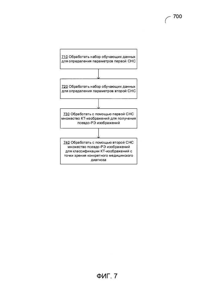 Обработка и анализ данных на изображениях компьютерной томографии (патент 2667879)