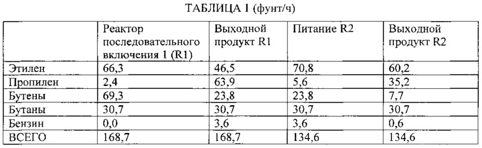 Способ поэтапного получения пропилена (патент 2615512)