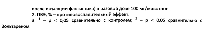 Наружное средство для лечения болезней суставов и мягких тканей (патент 2574008)