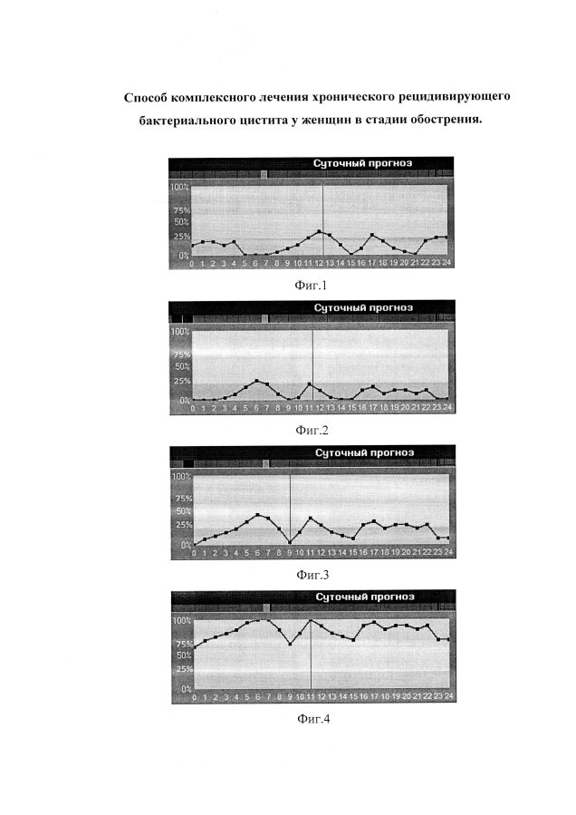 Способ комплексного лечения хронического рецидивирующего бактериального цистита у женщин в стадии обострения (патент 2593889)