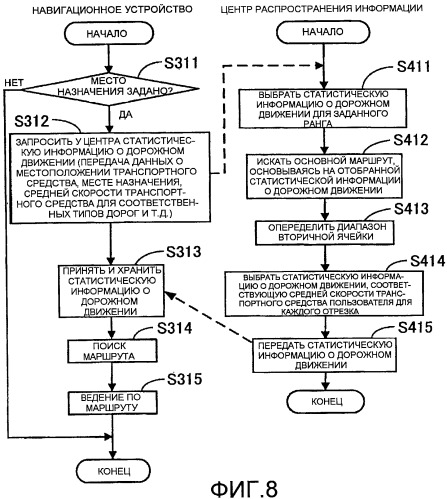 Навигационная система и способ поиска маршрута (патент 2445577)