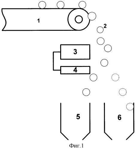 Микроволновый способ разделения руд (патент 2324549)