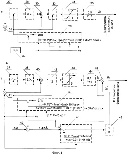 Самолет с системой дистанционного управления (патент 2472672)