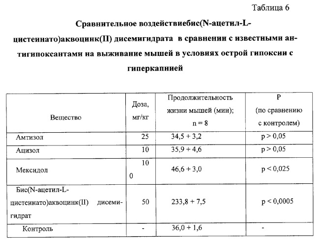 Производные аминотиолов (патент 2265608)