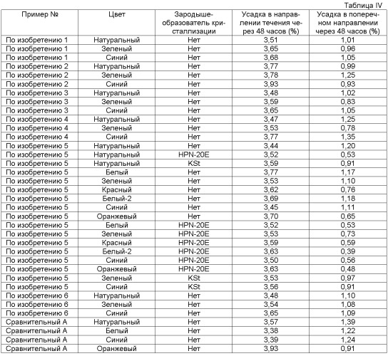 Композиции на основе полиэтилена высокой плотности, способ их получения, литьевые формованные изделия из них и способ получения данных изделий (патент 2464287)