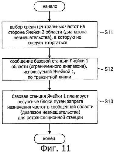 Система связи, устройство связи, способ связи и компьютерная программа (патент 2549358)