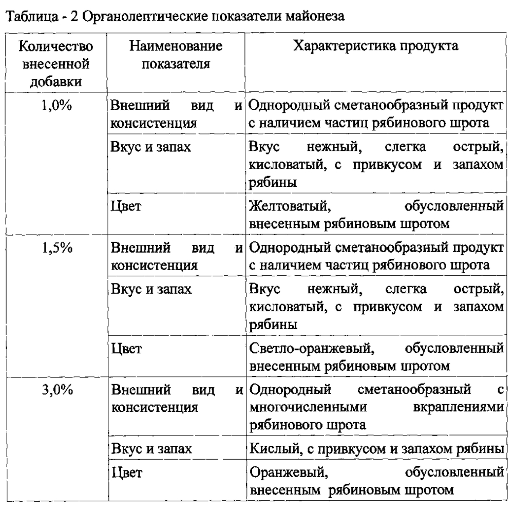 Майонез "обогащенный" (патент 2603897)