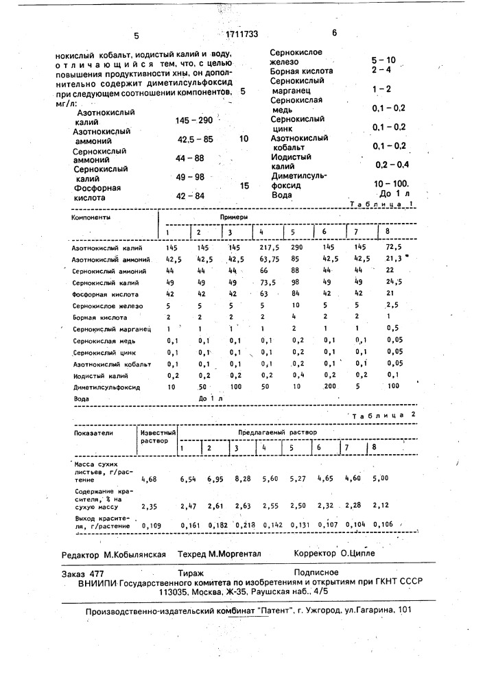 Питательный раствор для гидропонного выращивания басмы (патент 1711733)
