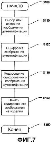 Система и способ аутентификации изделия (патент 2316058)