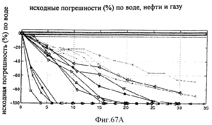 Многофазный расходомер кориолиса (патент 2406977)