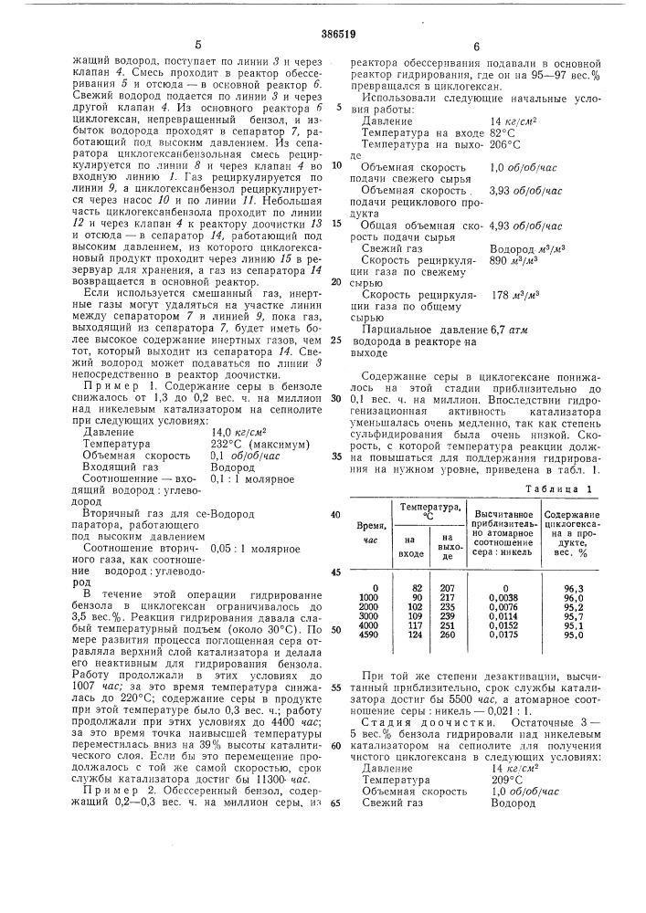 Способ очистки фракции, содержащей ароматические углеводороды, от серы (патент 386519)