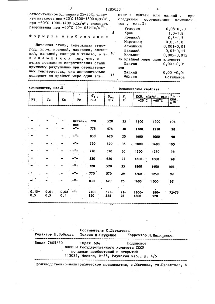 Литейная сталь (патент 1285050)