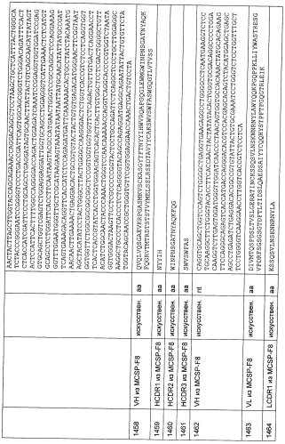 Cd3-эпсилон-связывающий домен с межвидовой специфичностью (патент 2561457)