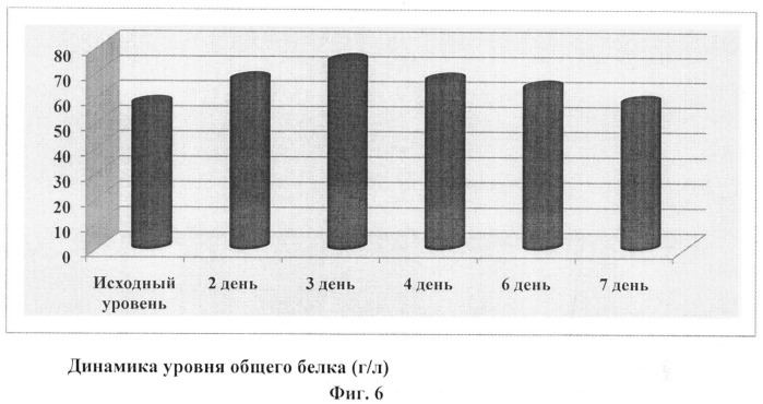 Способ лечения отека мозга у больных хроническими заболеваниями печени (патент 2539139)