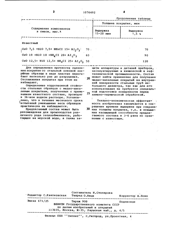 Состав для получения медноникелевых покрытий на стальных изделиях (патент 1076492)