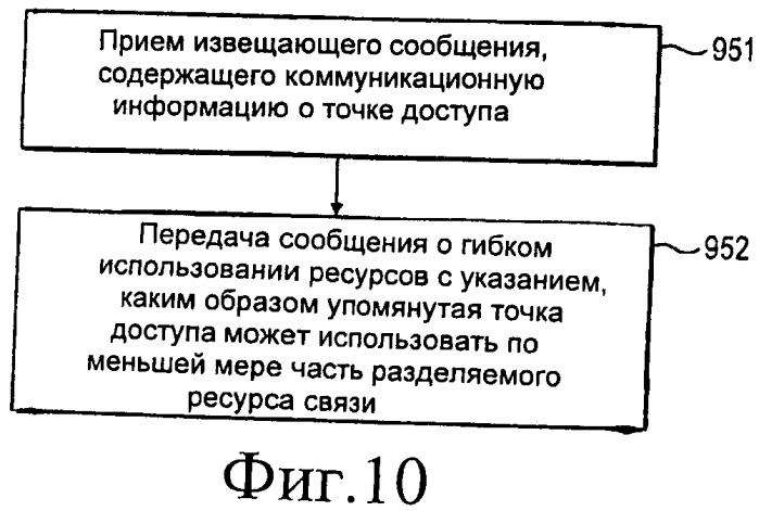 Устройство, способ и компьютерный программный продукт, обеспечивающие улучшенное гибкое использование ресурсов (патент 2471310)