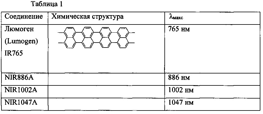 Композиция для нанесения покрытия, содержащая краситель, и способ определения влаги в объектах (патент 2662522)