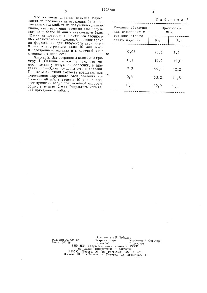 Способ изготовления бетонополимерных изделий (патент 1225788)