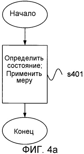 Устройство и способ для улучшения рабочих характеристик транспортного средства (патент 2539239)