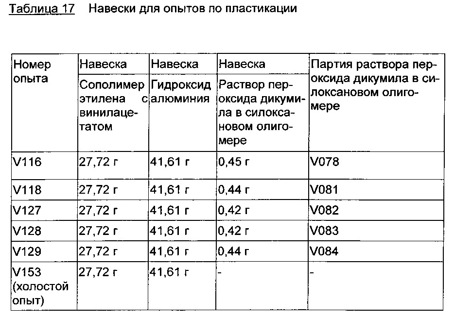 Композиции основанных на алкоксисиланах олефинфункционализованных силоксановых олигомеров с низким содержанием хлоридов (патент 2612909)