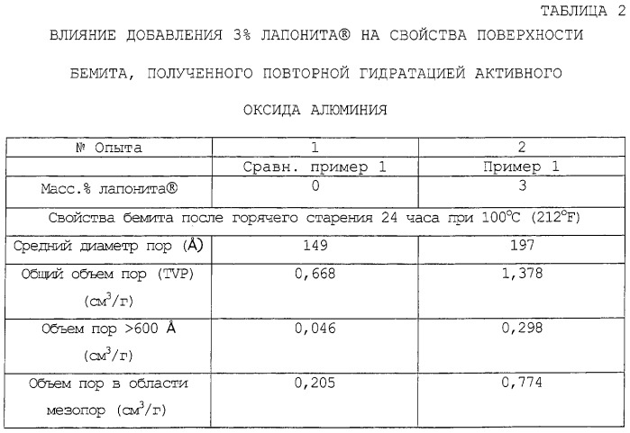 Гидротермически стабильные, имеющие высокий объем пор композиционные материалы типа оксид алюминия / набухаемая глина и способы их получения и использования (патент 2264254)