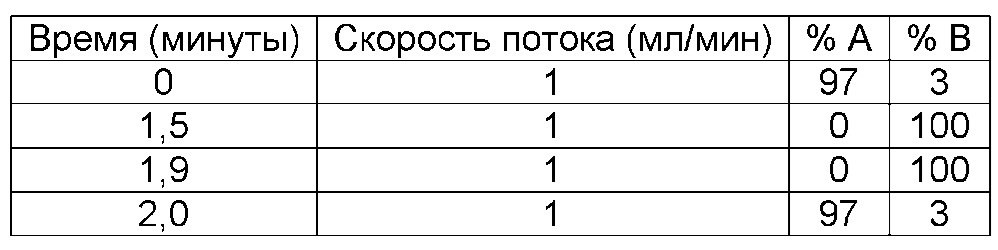 Соединения и способы усиления деградации белков-мишеней и других полипептидов с помощью е3 убиквитин лигазы (патент 2666530)