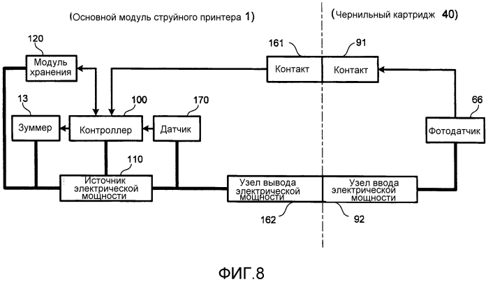 Жидкостный картридж (патент 2561329)