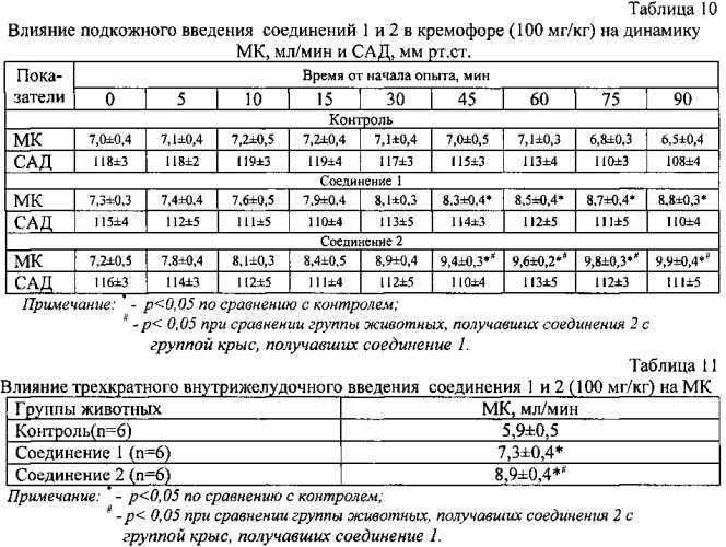 Средство для лечения сердечно-сосудистых заболеваний (патент 2555335)