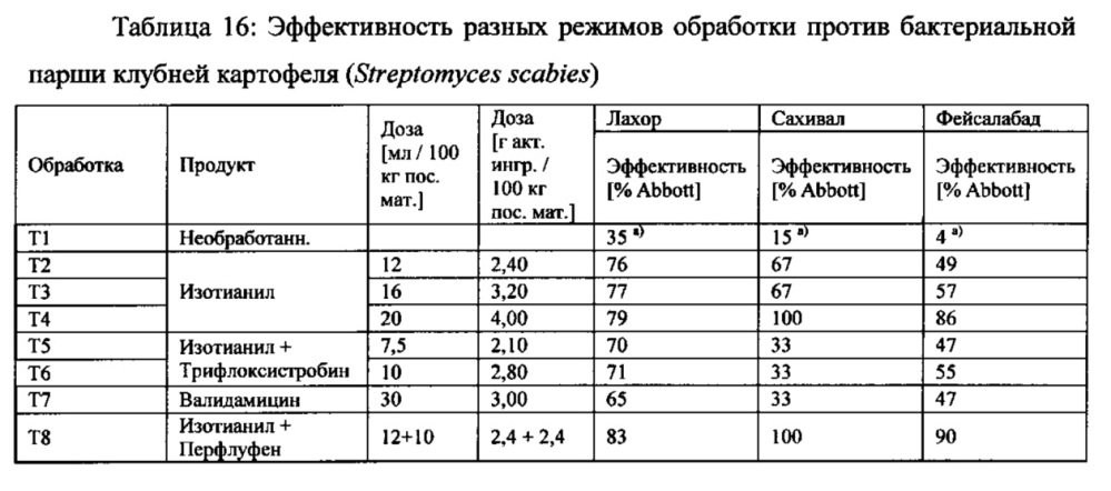 Применение стимуляторов иммунной защиты для борьбы с вредными бактериальными организмами на культурных растениях (патент 2628290)