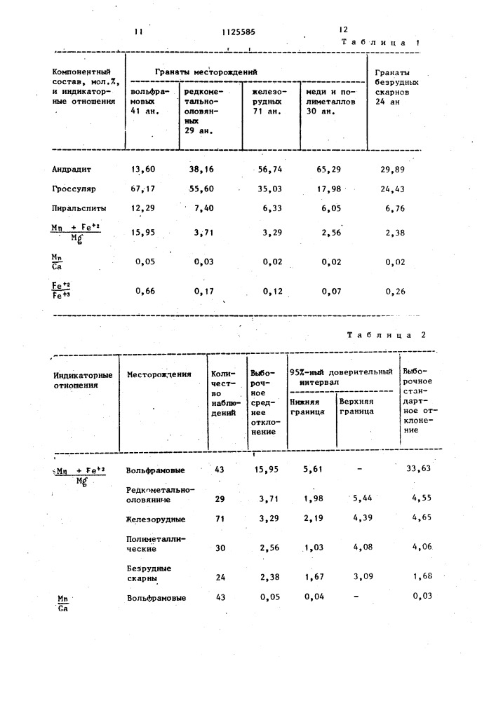 Способ оценки перспективности скарнов на вольфрамовое оруденение (патент 1125585)