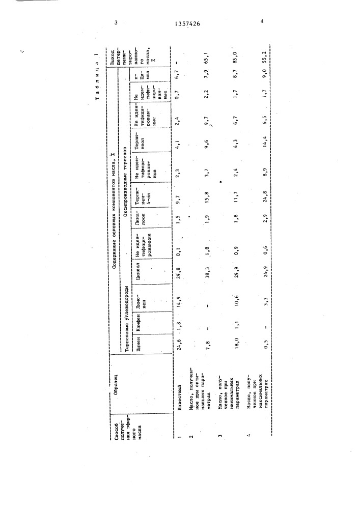 Способ получения детерпенизированного эфирного масла (патент 1357426)