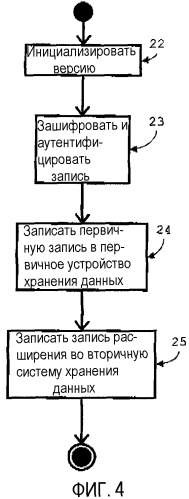 Способ и система внешнего хранения данных (патент 2383952)