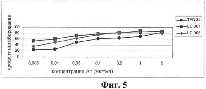 Антитела к ox40l (патент 2423383)