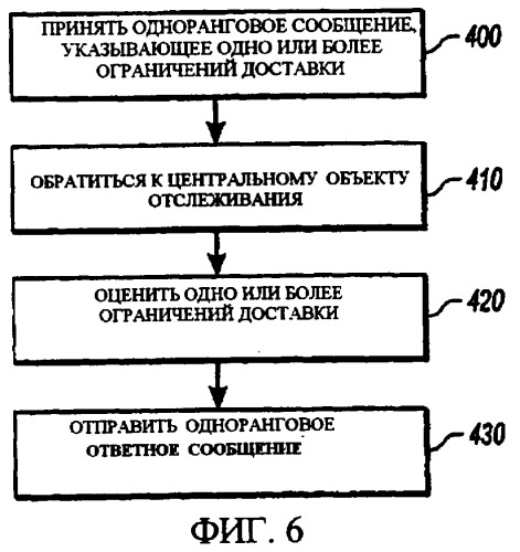 Оптимизация связи с использованием масштабируемых групп одноранговых узлов (патент 2420898)