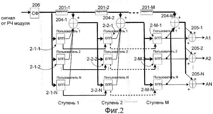 Способ подавления многопользовательских помех и блок для такого подавления (патент 2293447)