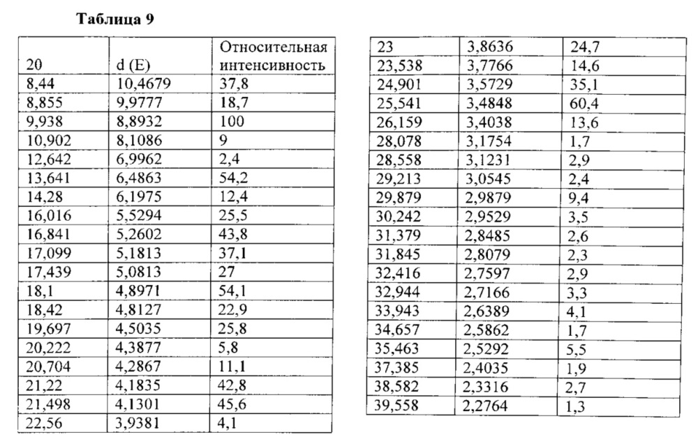 Полиморфы arry-380, селективного ингибитора erbb2, и фармацевтические составы, содержащие их (патент 2629116)