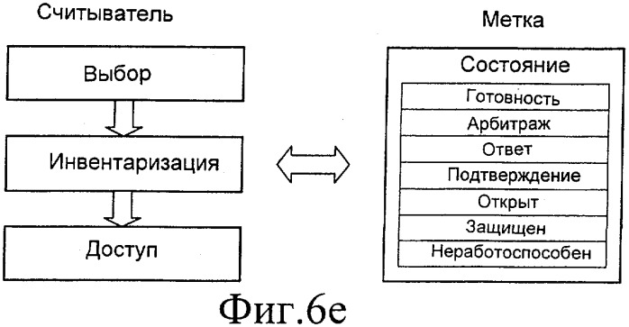 Способ, модуль, терминал и система, обеспечивающие согласованную работу подсистемы радиочастотной идентификации и подсистемы беспроводной связи (патент 2409896)