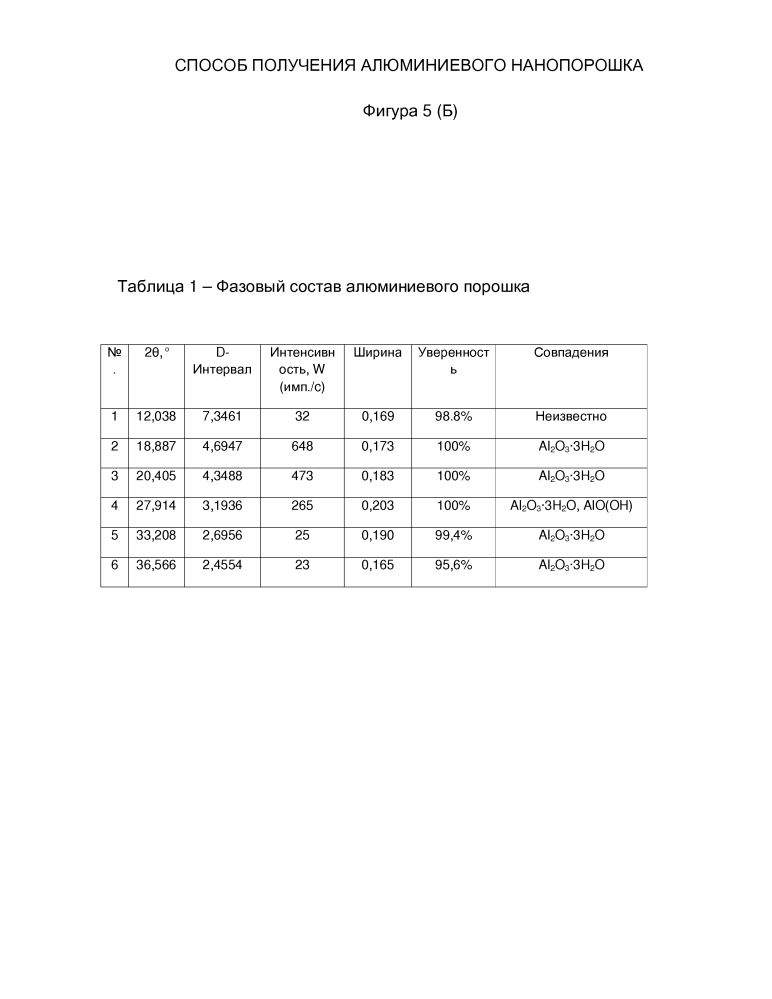 Способ получения алюминиевого нанопорошка (патент 2612117)