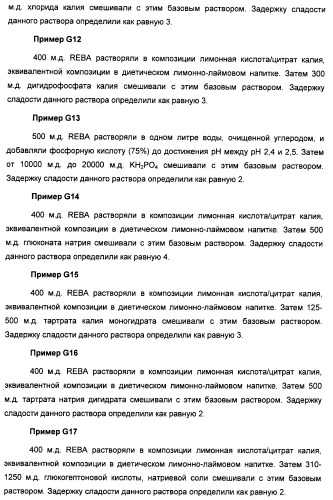 Композиция интенсивного подсластителя с пищевой клетчаткой и подслащенные ею композиции (патент 2455853)