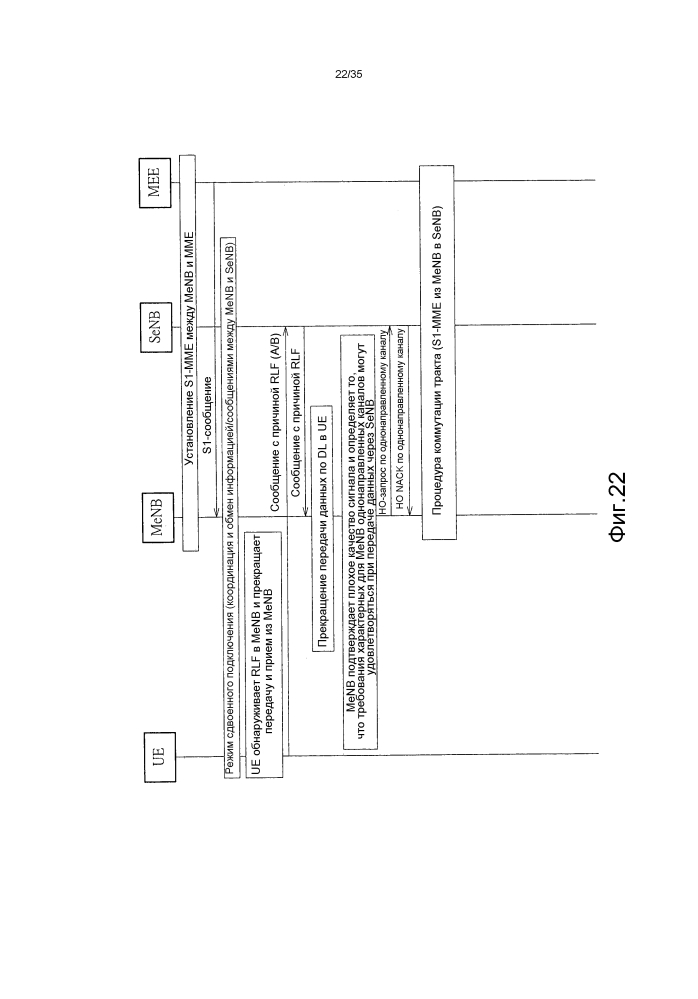 Способ обработки сбоя в линии радиосвязи (патент 2602981)