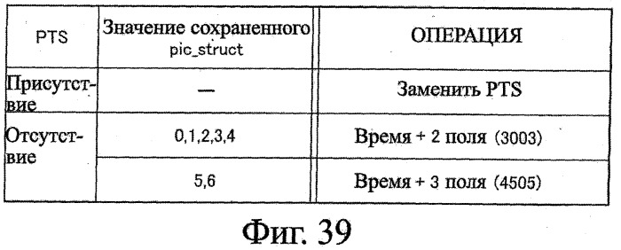 Устройство записи данных, способ записи данных, устройство обработки данных, способ обработки данных, программа, носитель записи программы, носитель записи данных и структура данных (патент 2335856)