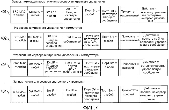 Сетевая система и способ избыточности сети (патент 2526719)