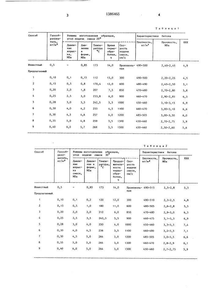 Способ изготовления газобетонных изделий (патент 1386465)