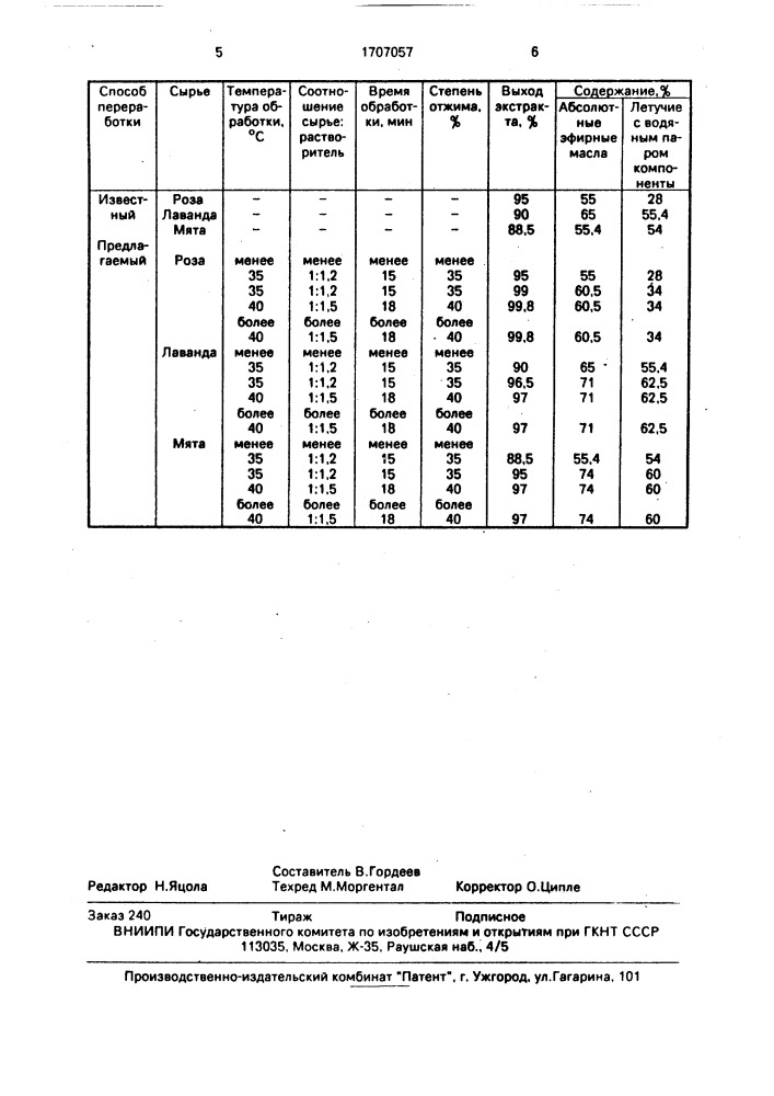 Способ переработки эфиромасличного сырья (патент 1707057)